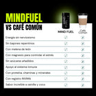 Mindfuel
