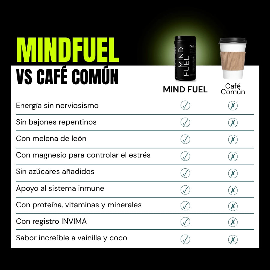 Mindfuel